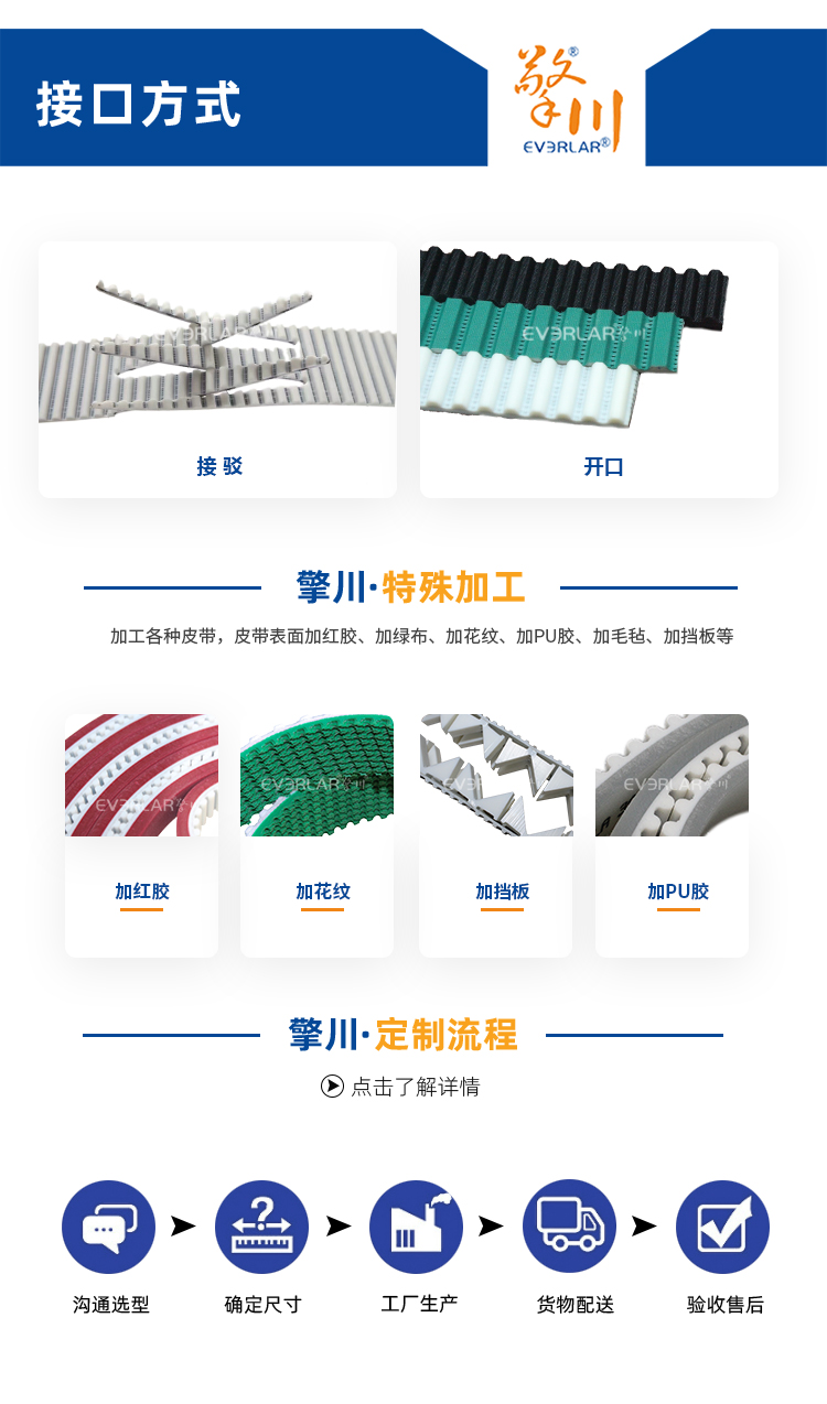 同步帶詳情頁(yè)多用平臺(tái)帶R_01 (8).jpg